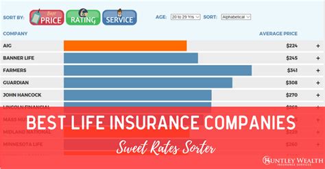Best Life Insurance Companies Interactive Comparison Tool