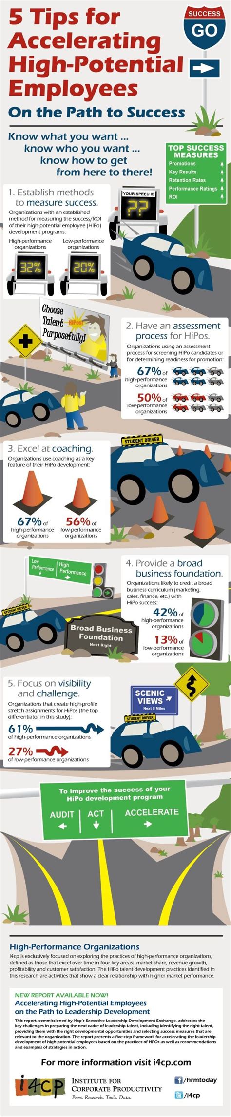Management I4cp Infographic 5 Tips For Accelerating High Potential