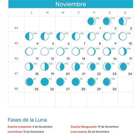 Fases Lunares De Noviembre Bar Chart Diagram November Bar Graphs