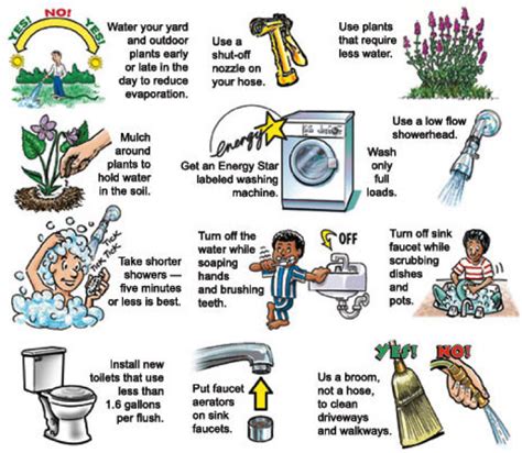 Conservation Tips Cowichan Bay Waterworks District