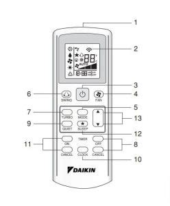 Daikin Air Conditioner Control Panel Symbols Wired Remote Controller