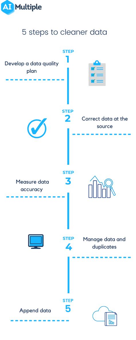 Guide To Data Cleaning In 23 Steps To Clean Data And Best Tools