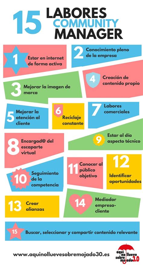 15 Tareas De Un Community Manager Infografia Infographic Socialmedia