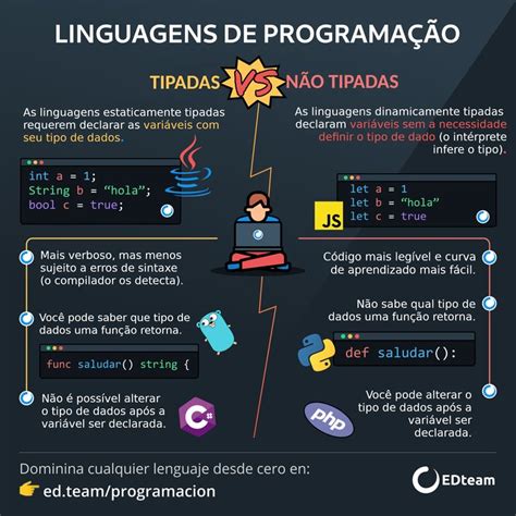 Linguagens tipadas vs não tipadas Ed Team Programação para iniciantes Linguagem de