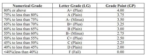 Sign in online exam docket. National University Grading System & GPA Calculation ...