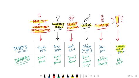Open full version of the website to download apps for mac, windows or surface hub. Write stuff: Microsoft's Whiteboard app for Windows 10 ...