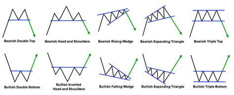 Chart Patterns & Price Targets in Crypto Trading