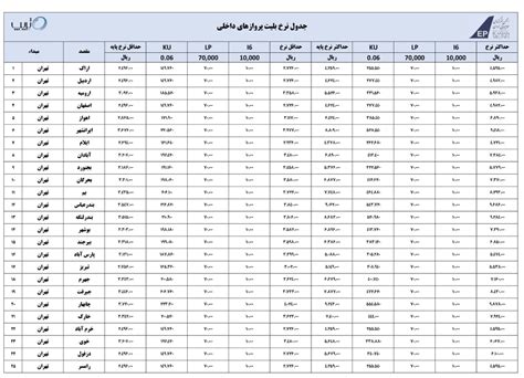 نرخ بلیط پروازهای داخلی ایران ️تریپ