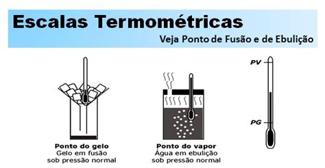 Escalas Termométricas Revise Com Esta Aula De Física Enem