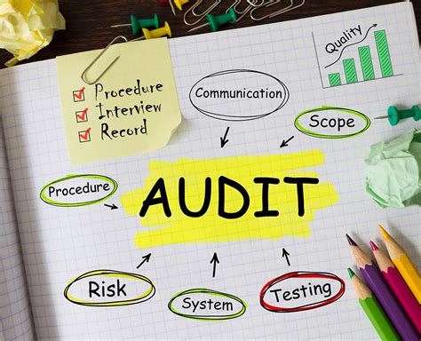 2 Quality Audits Quality And Inspections