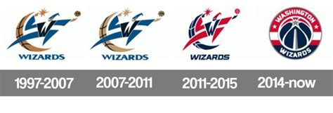 Washington Wizards Logo History Wizards Logo Washington Wizards