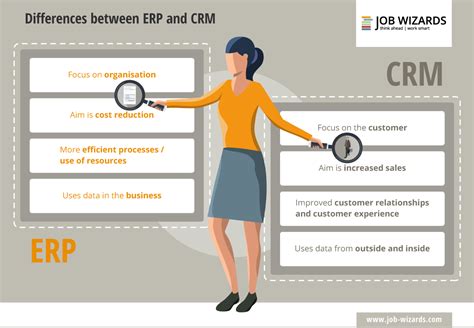 Crm Vs Erp Whats The Difference SexiezPix Web Porn