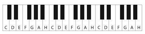 Diese klaviertasten eignen sich zum beispiel für… Noten lernen: Die Tonleiter › Musikmachen