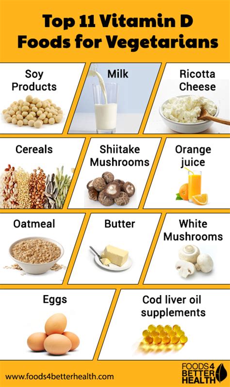 Vitamin D Foods For Vegetarians Foods For Better Health