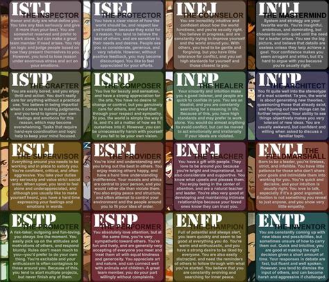 16 Mbti Personality Type Descriptions Myers Briggs General