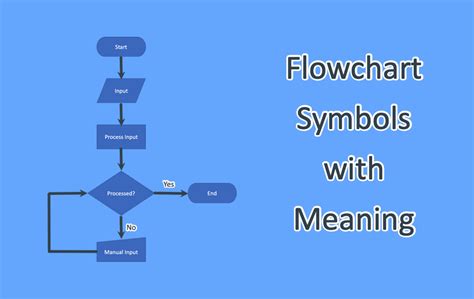 Flowchart Symbols With Meaning WebNots