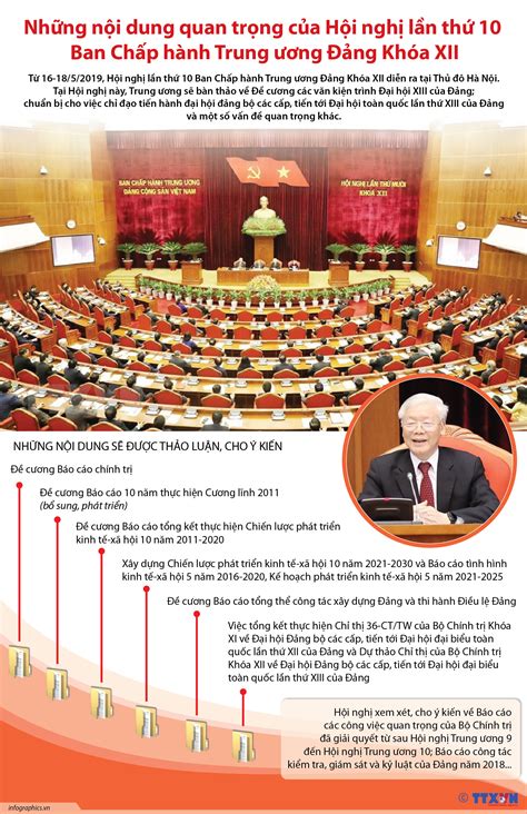 Tin tưởng vào sự thành công của đại hội đảng lần thứ xiii. Những nội dung quan trọng của Hội nghị lần thứ 10 Ban Chấp ...