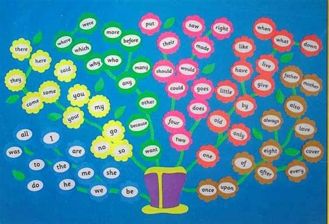 A fun, educational video exploring tricky words for kids. A Teacher's Idea | Jolly phonics, Phonics display, Tricky ...