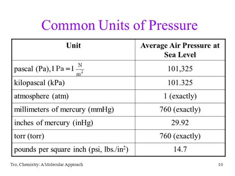 Macyandersonsblog Common Units Of Pressure
