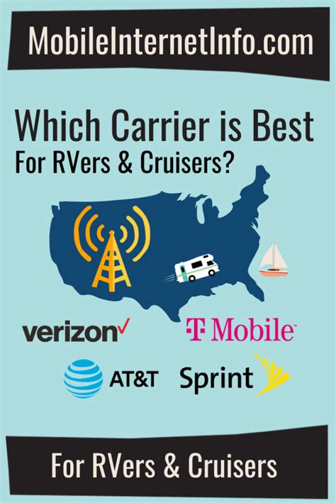 The Major Us Carriers Verizon Atandt T Mobile And Sprint Which Is