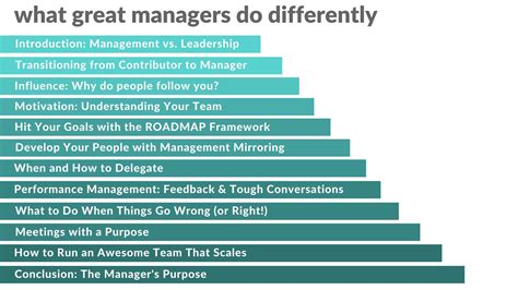 What Great Managers Do Differently Globopoint Consultants Learning