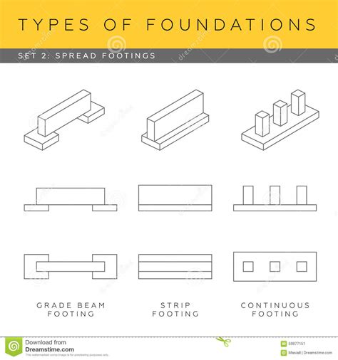 There are placed just below the lowest part column or wall which they support. Spread Foundations Stock Illustration - Image: 59877151