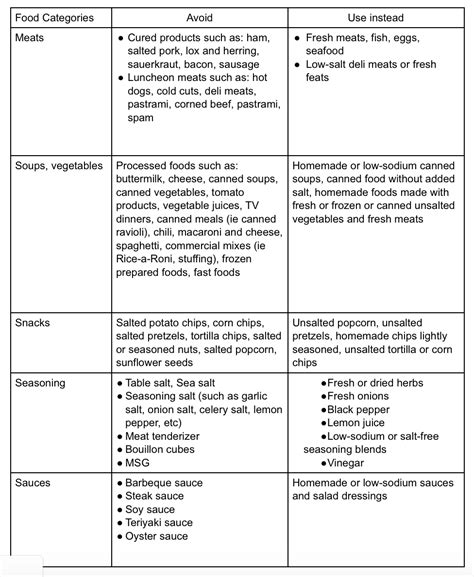 List of low & high glycemic food items. Next: Low Potassium, Phosphorus Foods