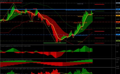 Mt4 Scalping Template Mt4 Dashboard Forex Mt4 Indicator Forex Riset