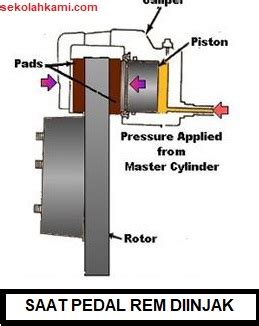 Mengenal Cara Kerja Rem Cakram Lengkap Dibarengi Gambar Hobi Motor