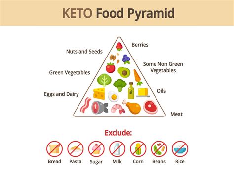 The Ultimate Keto Grocery List For Beginners Health Insider In