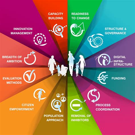 Maturity (countable and uncountable, plural maturities). Maturity Model - SCIROCCO Exchange