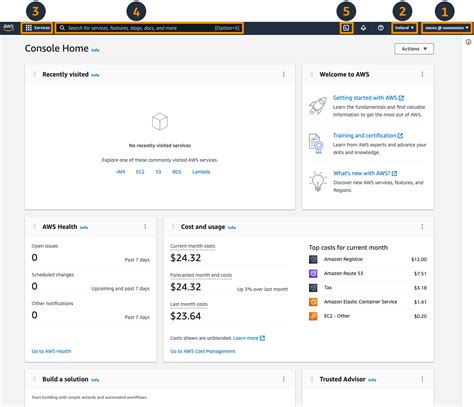 Aws Management Console Outsourcevn