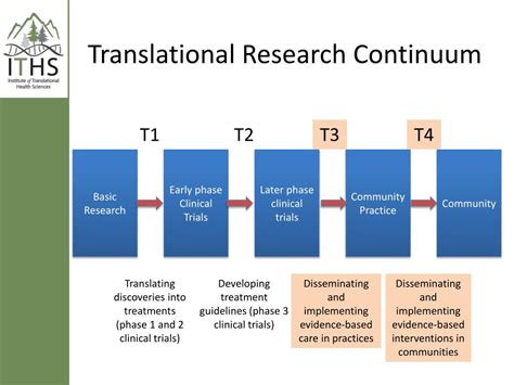 Ppt The Role Of Community Engagement In Translational Research