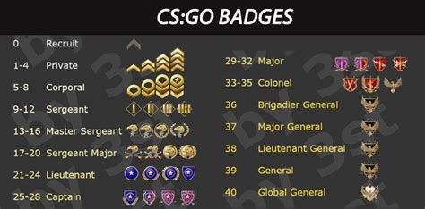 Csgo Ranking System A Guide To Understanding How Csgo Ranks Work