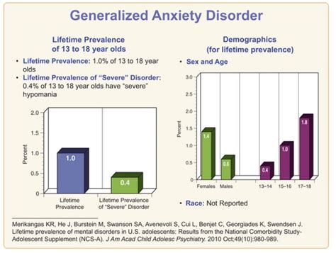 Read our comprehensive guide here. Generalized Anxiety Disorder Among Children - Statistics