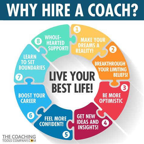 Infographic Live Your Best Life Hire A Coach The Launchpad The