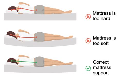 How Your Sleeping Position Affects Your Posture Proprioception And Pain