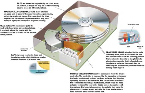 The world heritage organisation works hard to __ ancient sites. Magnetic Storage