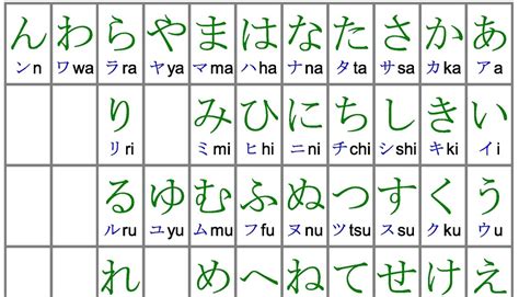 The japanese writing system consists of three different character sets: Learn Japanese With Anime Flashcards ~ learn japanese ...