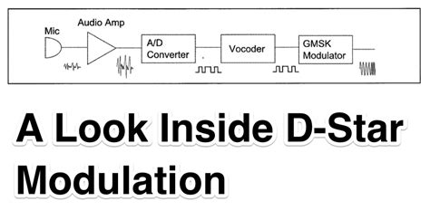 A Look Inside D Star Modulation The