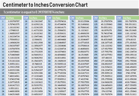 Ccm Into Inches Conversion Chart Template Printable