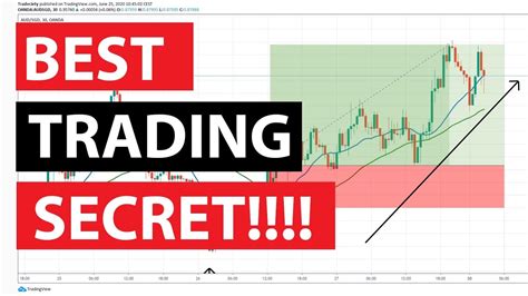 Best Trend Trading Strategy For Beginners Youtube
