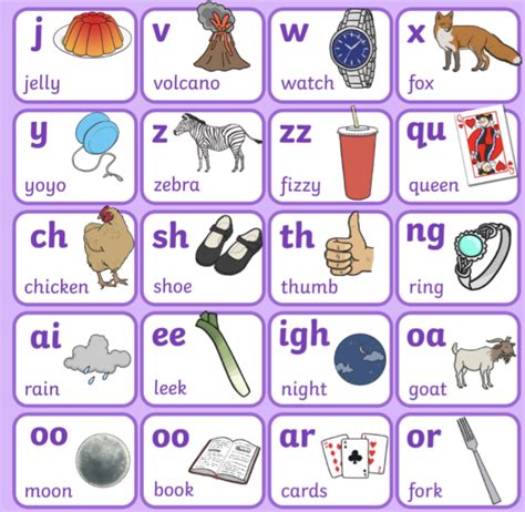 Teaching Systematic Synthetic Phonics Examples And Tips