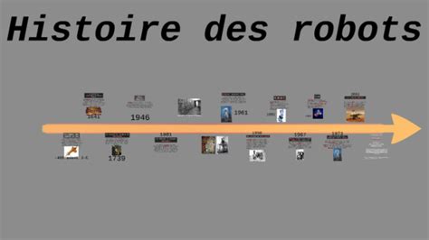 Histoire Des Robots Timeline Timetoast Timelines