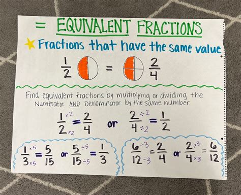 Equivalent Fractions Anchor Chart Denominator Multiplying Ks2 Math