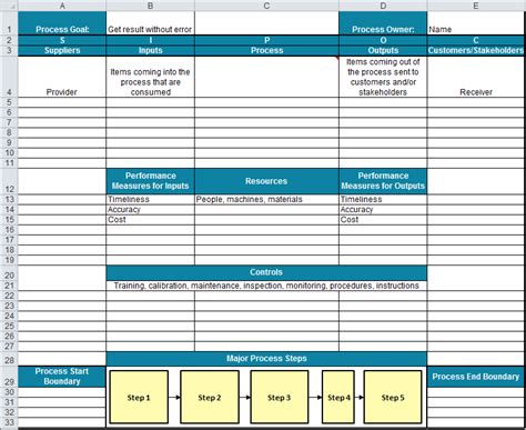 Free Sipoc Template Excel Download Printable Templates