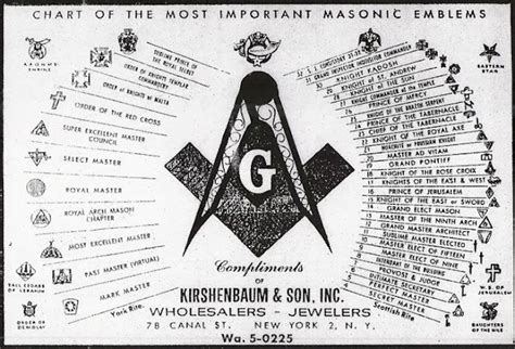 Chart Of The Most Important Masonic Emblems Anonymous Art Of Revolution