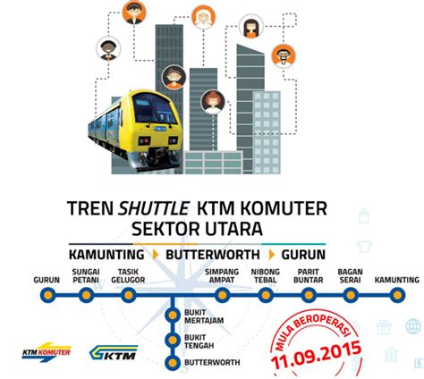 Selecting the correct version will make the ktm komuter schedule app work better, faster, use less battery power. Jadual Perjalanan dan Tambang Tren Shuttle Komuter Utara