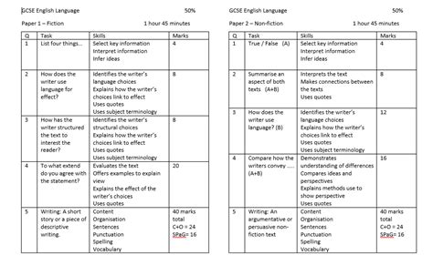 English language paper 1 question 5: English Language Paper 2 Question 5 Mark Scheme ~ news word