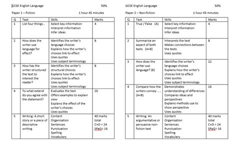 Sample answers are included to give students a realistic idea of content. English Language Paper 2 Question 5 Mark Scheme ~ news word